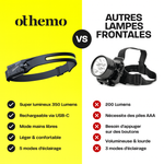 Load image into Gallery viewer, 🔦 Othemo® 230° – La lampe frontale ultra-puissante qui éclaire plus loin, plus large et plus fort
